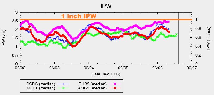 IPW_20160606