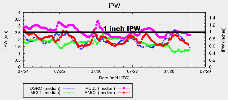 IPW_20160728